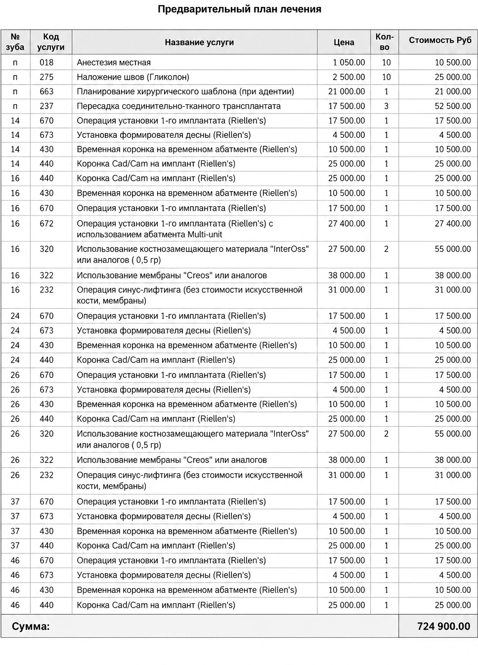 Увеличенный обезличенный план лечения